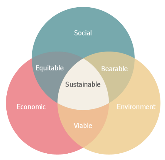 Corporate Social Responsibility CSR And Sustainability Coltgroup corporate-social-responsibility-csr-and-sustainability-coltgroup